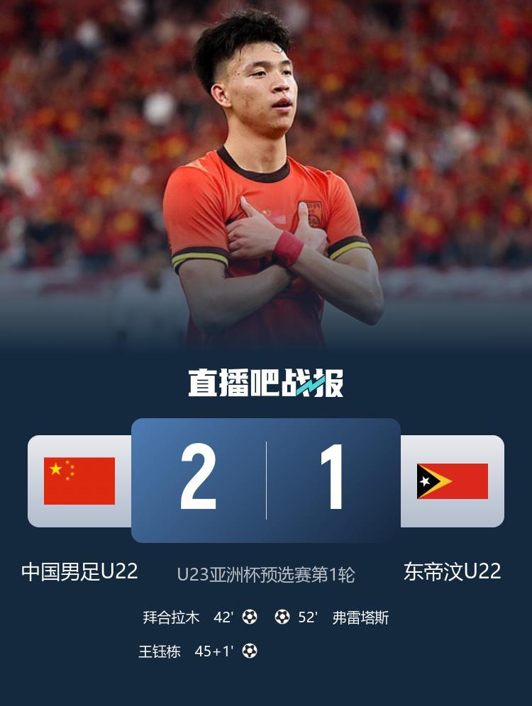 险胜！U22国足2-1东帝汶 王钰栋破门 向余望失空门+失单刀+中横梁